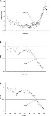 A New Detection Method Defining the Aerobic Threshold for Endurance Exercise and Training Prescription Based on Fractal Correlation Properties of Heart Rate Variability